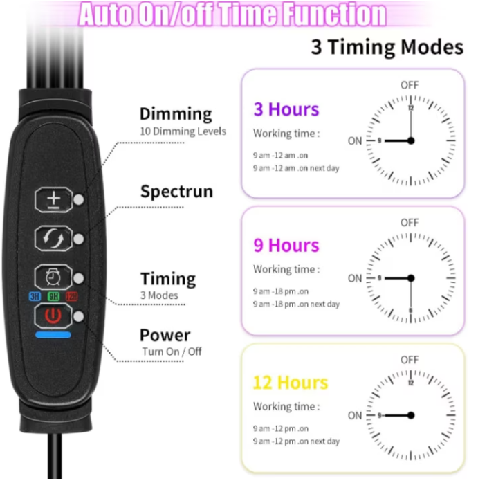 Full Spectrum LED Grow Light for Indoor Plants,full-spectrum supplemental lights, 5 Dimming Levels, 3/9/12H Auto On Off Timing Clip Plant Lamp