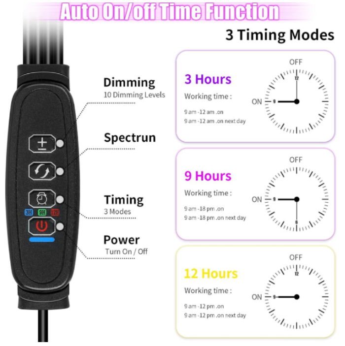 Full Spectrum LED Grow Light for Indoor Plants,full-spectrum supplemental lights, 5 Dimming Levels, 3/9/12H Auto On Off Timing Clip Plant Lamp